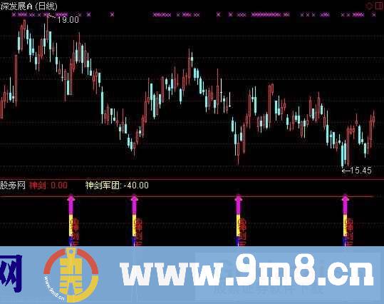 通达信神剑军团指标公式
