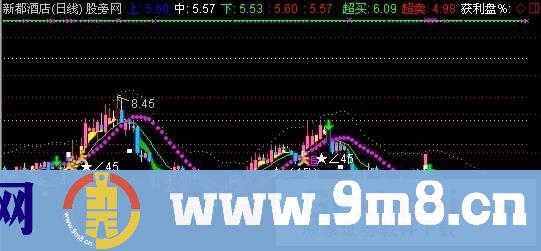 通达信黄绿彩带主图指标公式