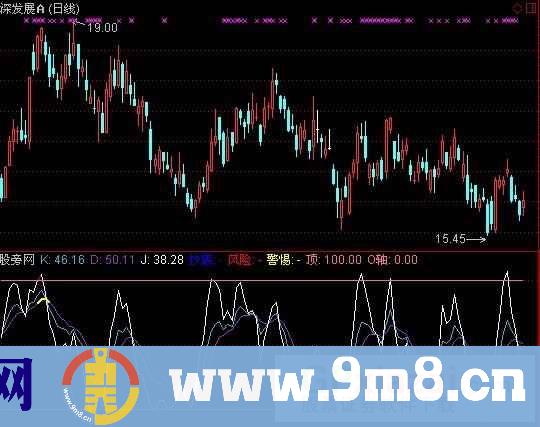 通达信魅力KDJ指标公式