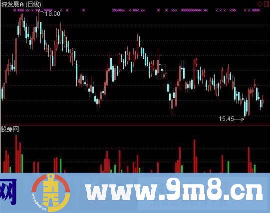 通达信吸货+对倒+出货指标公式