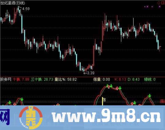 通达信量价趋势2指标公式