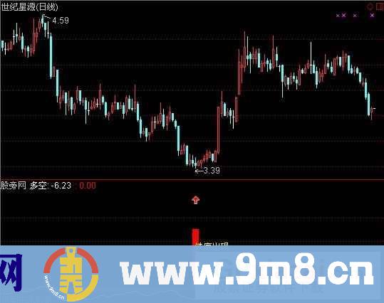 通达信铁底出现指标公式