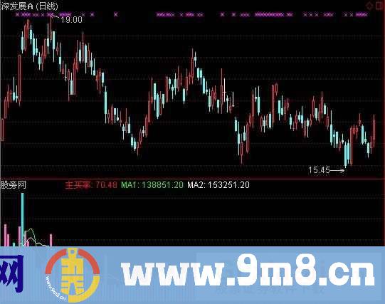 通达信主买率指标公式