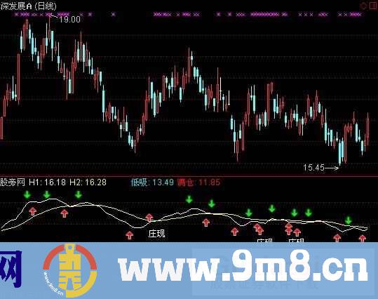 通达信庄影初显指标公式