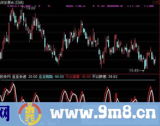 通达信空仓抄底指标公式