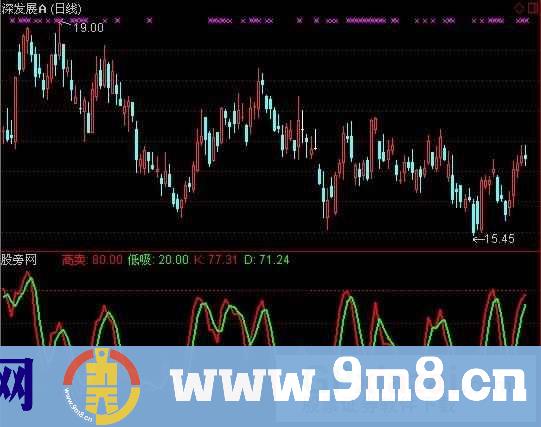通达信大中短底部指标公式