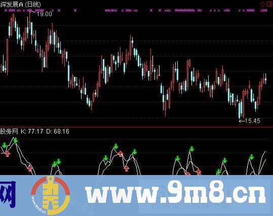 通达信KD看盘指标公式