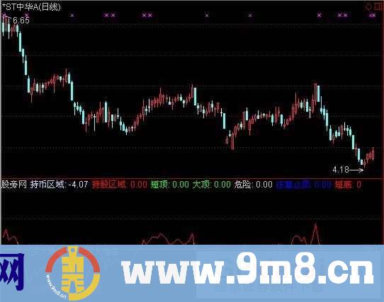 通达信持股区域指标公式