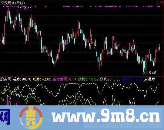 通达信穿透筹码指标公式