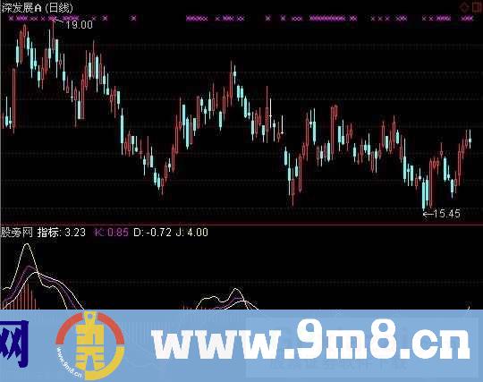 通达信资金标枪指标公式