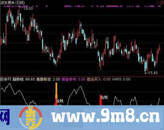 通达信底部抢钱指标公式