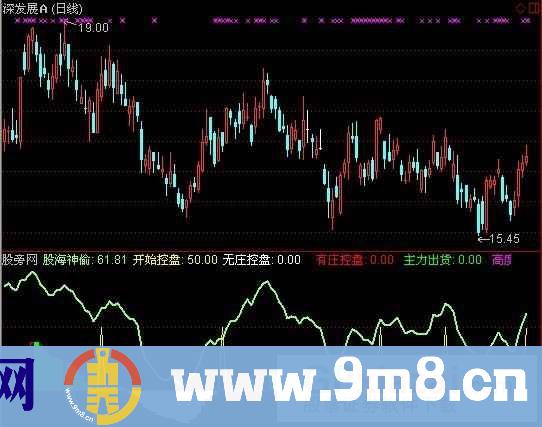 通达信机构神偷指标公式