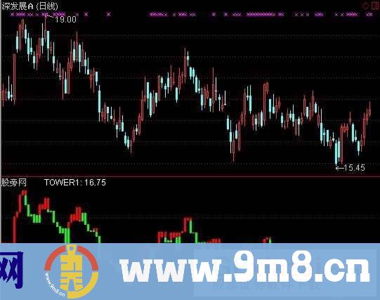 通达信钱龙原版宝塔线指标公式