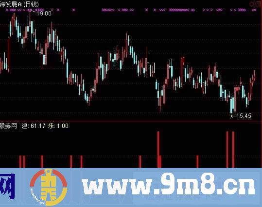 通达信建乐中短指标公式