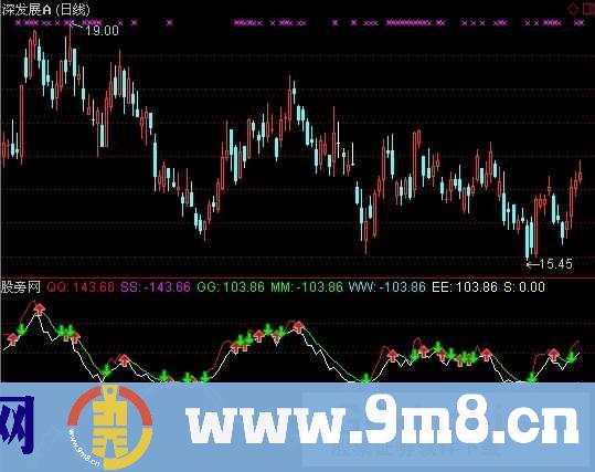 通达信变色丝线指标公式