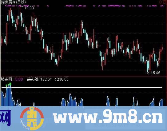 通达信石榴摇钱指标公式