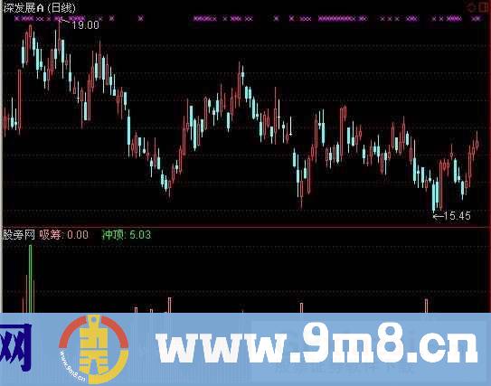 通达信秘密仓指标公式