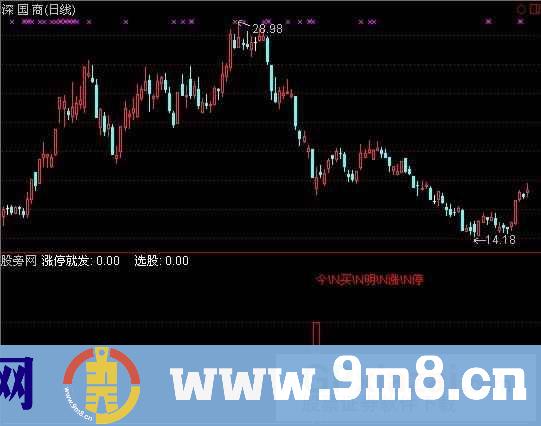 通达信涨停就发选股指标公式