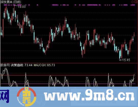 通达信仿麟龙决策曲线指标公式