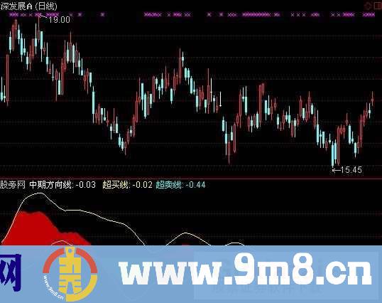 通达信仿麟龙中期方向线指标公式