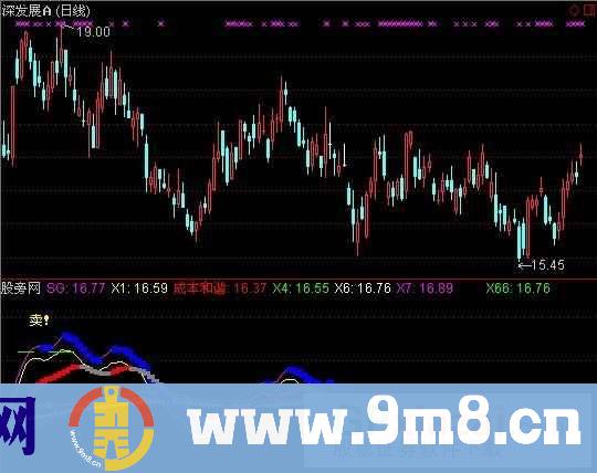 通达信成本和谐指标公式