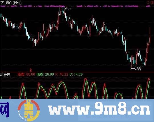 通达信大中短底指标公式