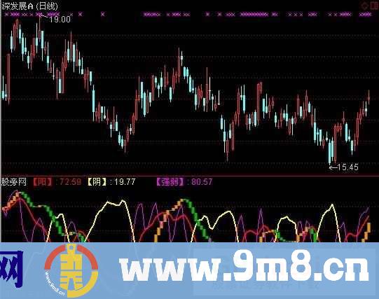 通达信井喷行情指标公式