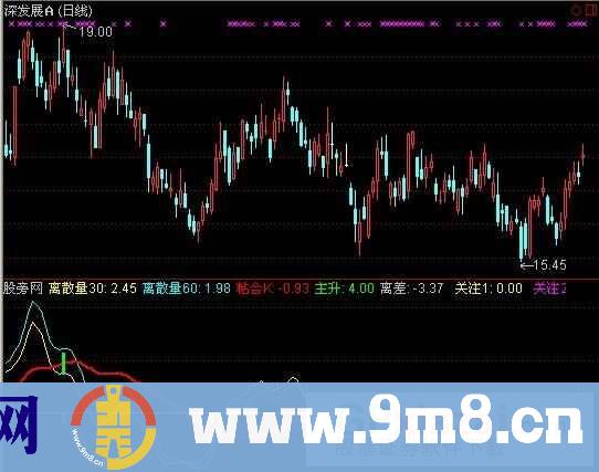 通达信精确找牛股指标公式