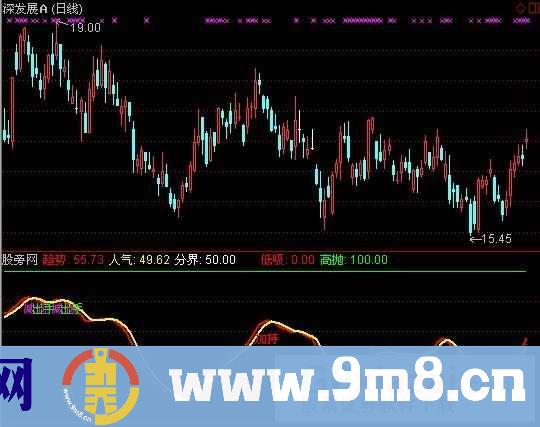 通达信人气趋势指标公式