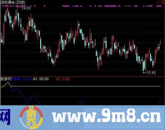 通达信建仓趋势指标公式