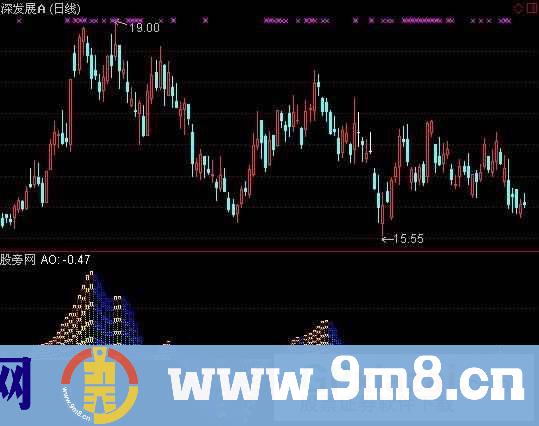 通达信金字塔指标公式