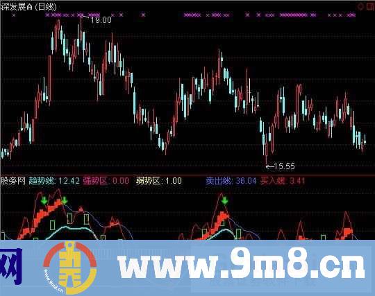 通达信王者大波段指标公式