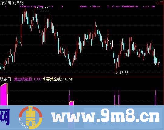 通达信私募机构建仓指标公式