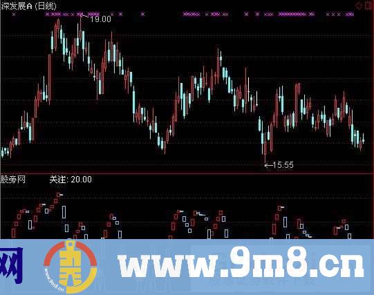 通达信波段关注指标公式