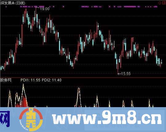 通达信波段DMI指标公式