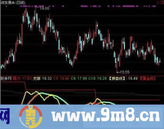通达信简单就好指标公式
