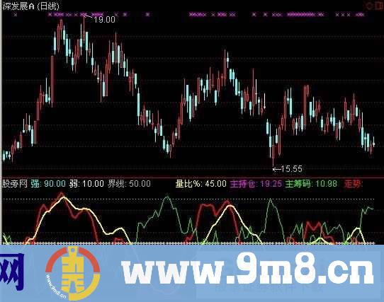 通达信散户主力线指标公式