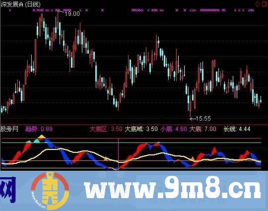 通达信大底小底指标公式