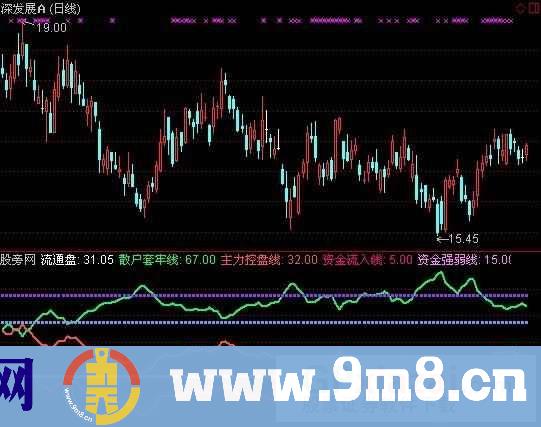 通达信PP超级资金流指标公式