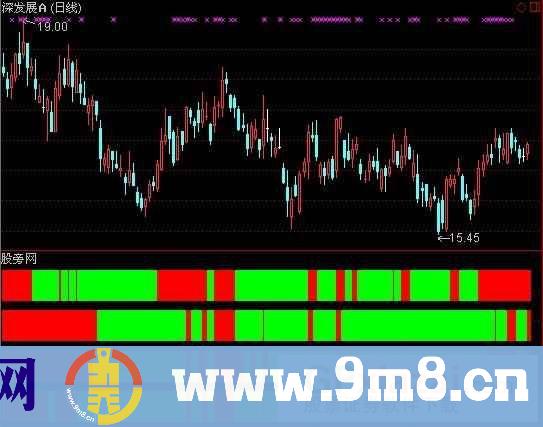 通达信仿麟龙四量图指标公式