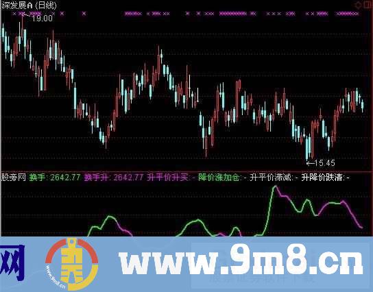 通达信股价换手率指标公式