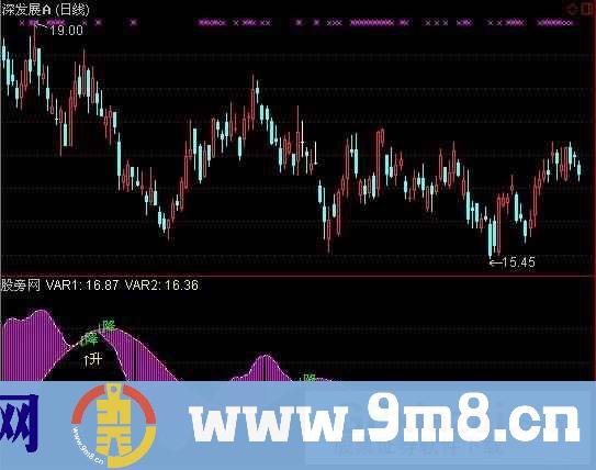 通达信参考趋势指标公式