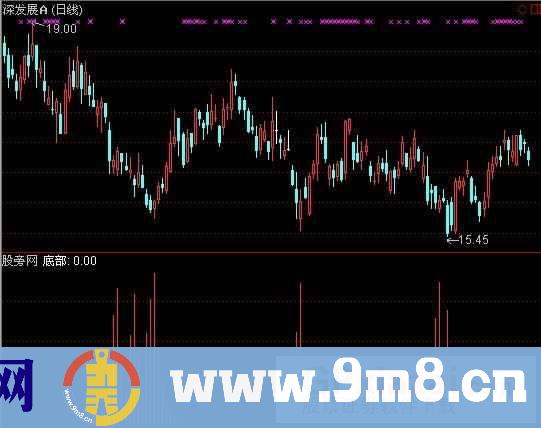 通达信参考底部指标公式