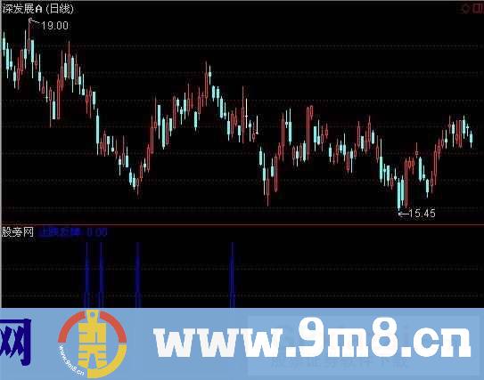通达信止跌反弹指标公式