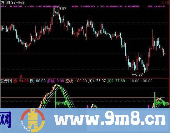 通达信极品稳赚指标公式