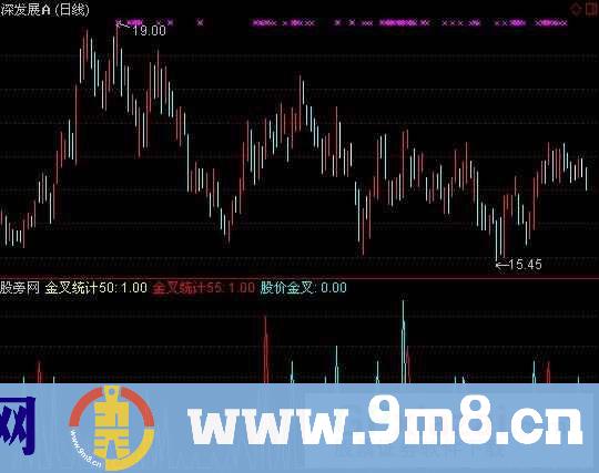 通达信太极十三式指标公式