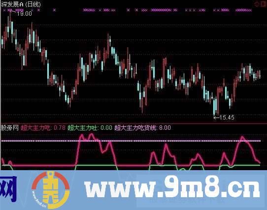 通达信PP超大主力吃指标公式