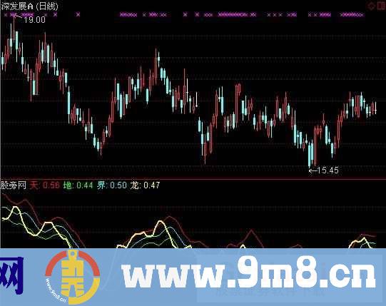 通达信龙腾天地指标公式