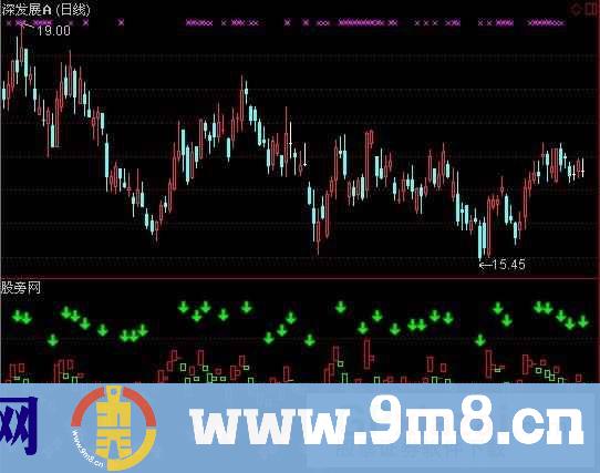 通达信超短线波段指标公式