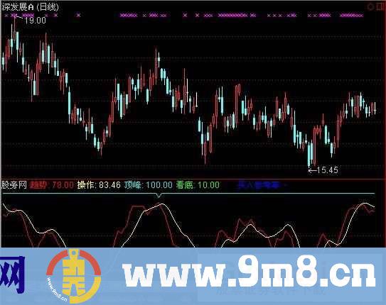 通达信主看趋势指标公式